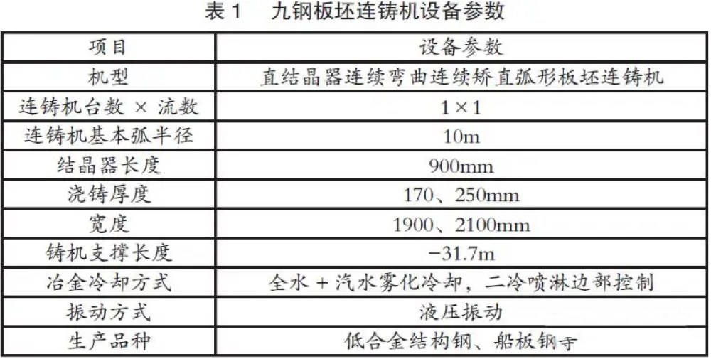 電子結(jié)晶器錐度儀：提高連鑄板坯內(nèi)部質(zhì)量的實踐