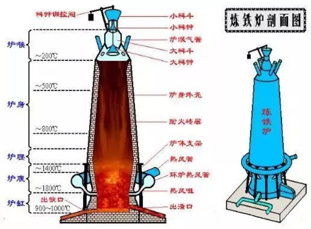 高爐煉鐵主要工藝設備1_01.png