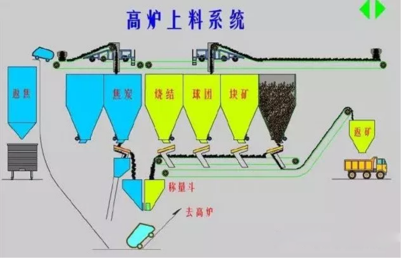 高爐煉鐵主要工藝設備1_02.png
