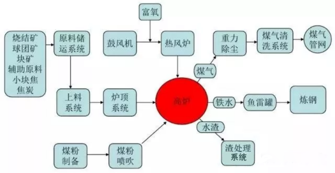 高爐煉鐵主要工藝設備1_03.png