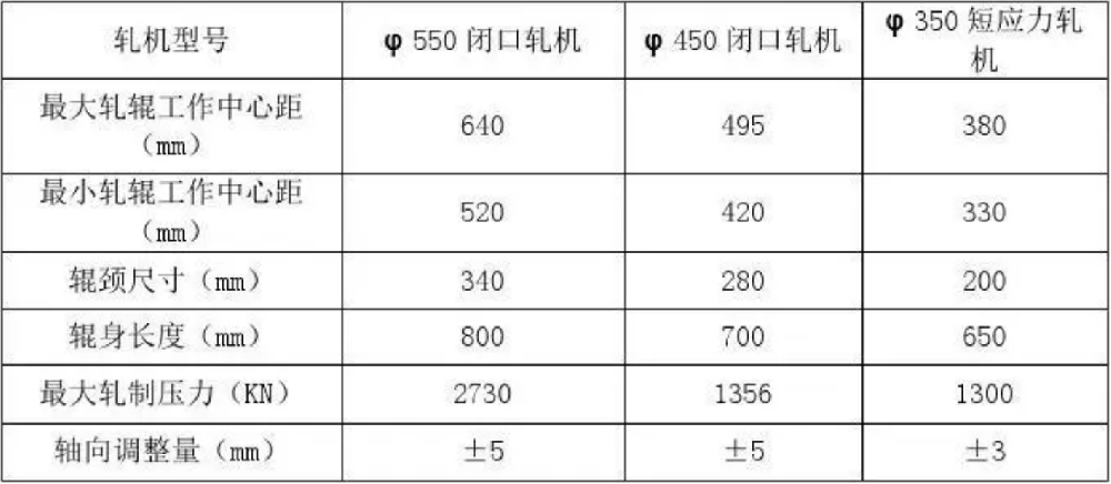 軋鋼廠生產準備技術操作規(guī)程