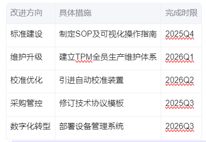 結(jié)晶器錐度儀使用管理規(guī)定現(xiàn)存問(wèn)題分析報(bào)告
